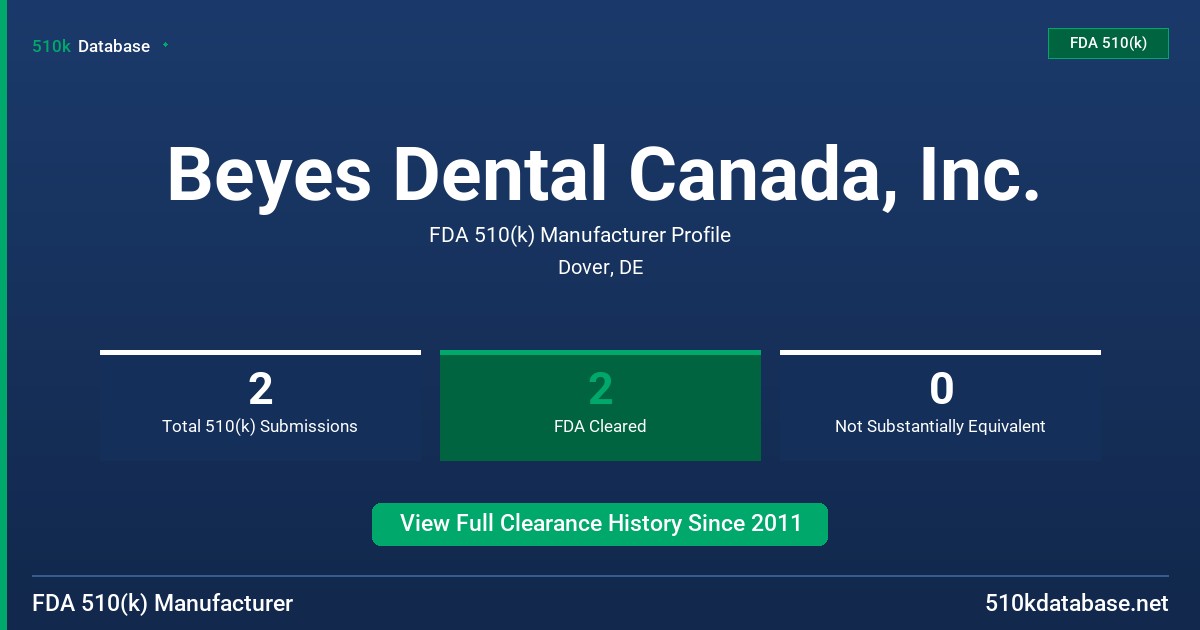 Beyes Dental Canada, Inc. FDA 510(k) Manufacturer Profile