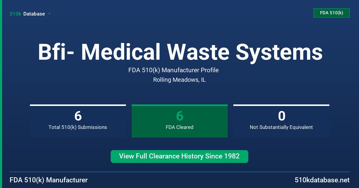 Bfi- Medical Waste Systems FDA 510(k) Manufacturer Profile