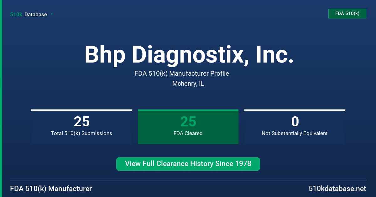 Bhp Diagnostix, Inc. FDA 510(k) Manufacturer Profile