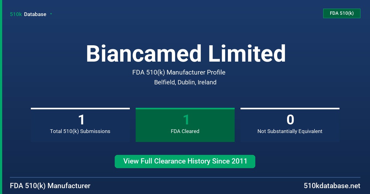Biancamed Limited FDA 510(k) Manufacturer Profile
