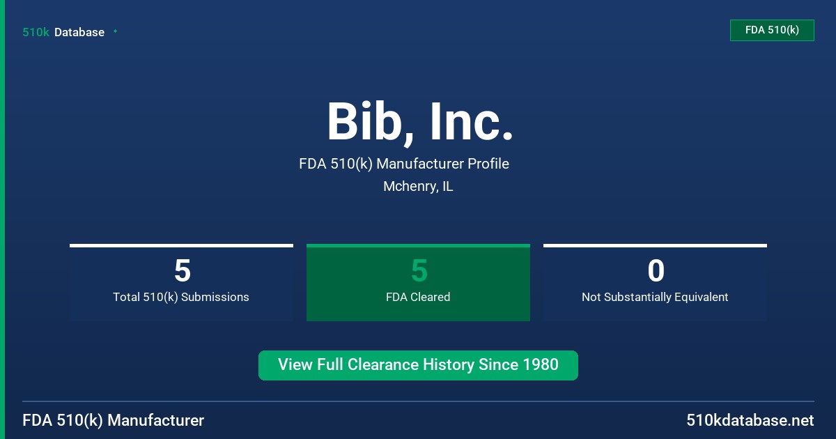 Bib, Inc. FDA 510(k) Manufacturer Profile