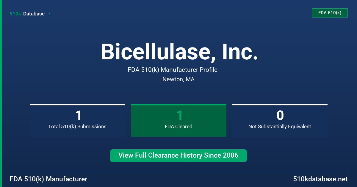 Bicellulase, Inc. FDA 510(k) Manufacturer Profile