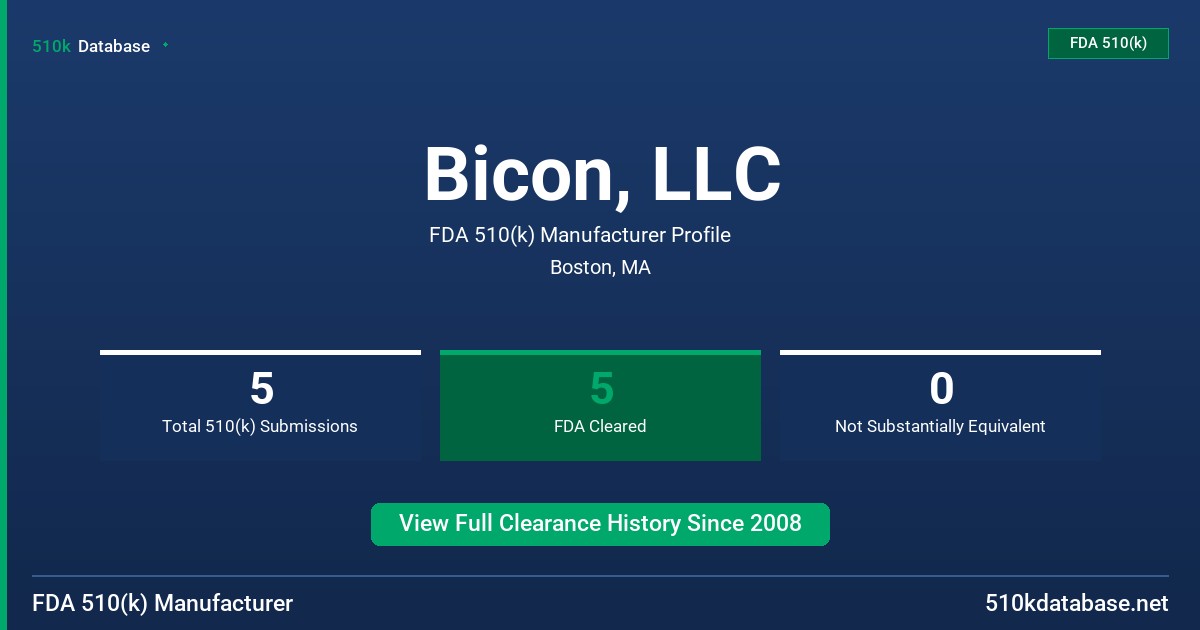 Bicon, LLC FDA 510(k) Manufacturer Profile