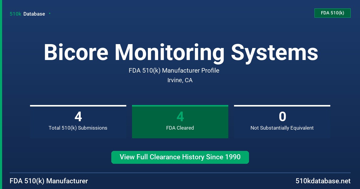 Bicore Monitoring Systems FDA 510(k) Manufacturer Profile