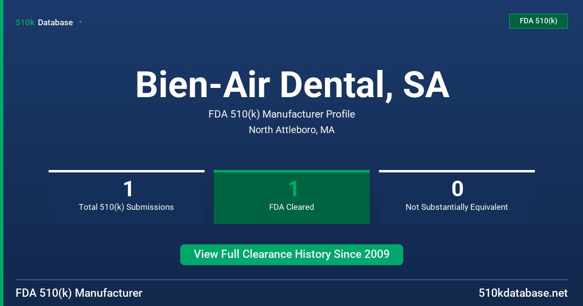 Bien-Air Dental, SA FDA 510(k) Manufacturer Profile