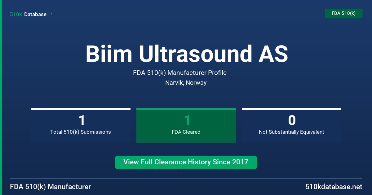 Biim Ultrasound AS FDA 510(k) Manufacturer Profile