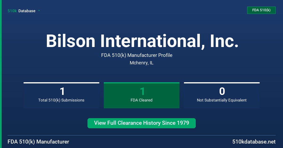 Bilson International, Inc. FDA 510(k) Manufacturer Profile