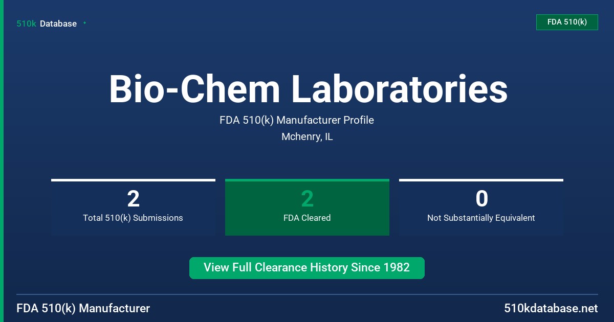 Bio-Chem Laboratories FDA 510(k) Manufacturer Profile