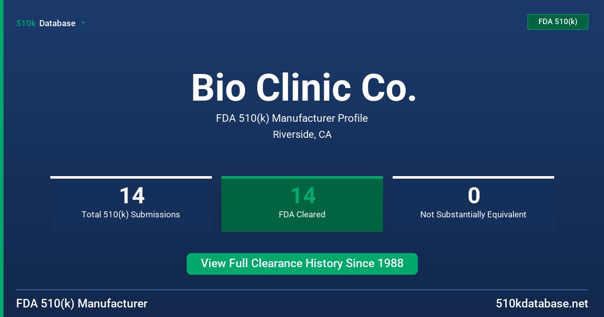 Bio Clinic Co. FDA 510(k) Manufacturer Profile