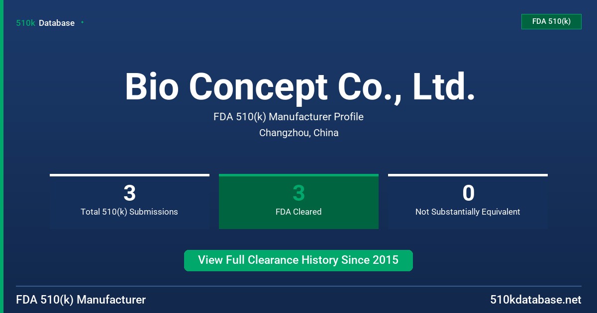 Bio Concept Co., Ltd. FDA 510(k) Manufacturer Profile