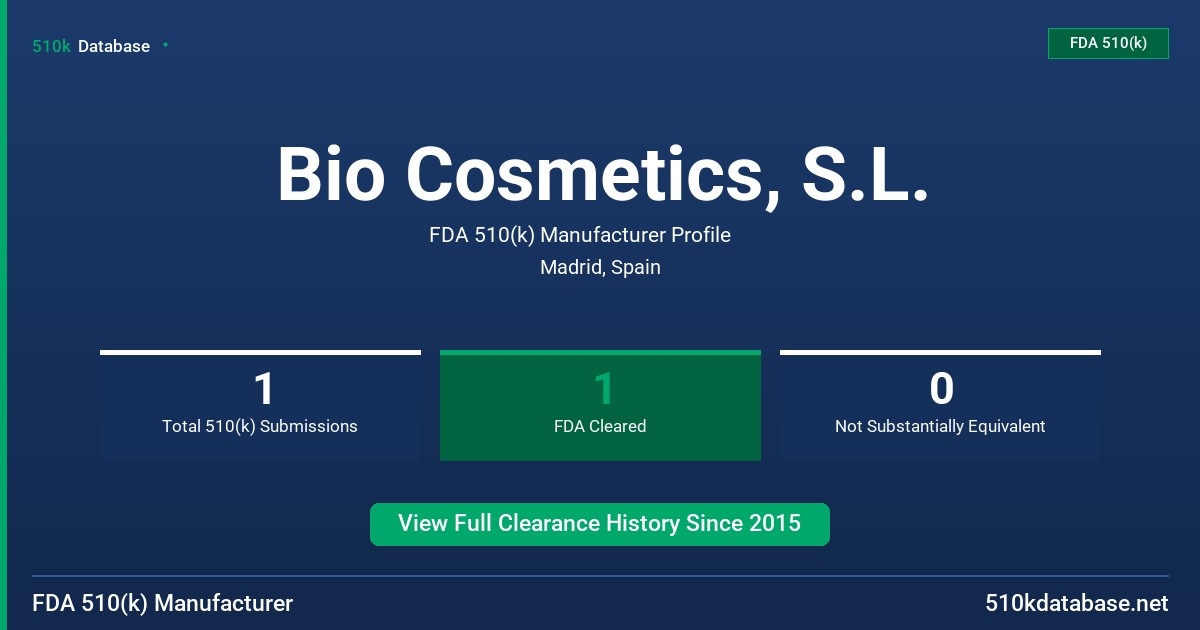 Bio Cosmetics, S.L. FDA 510(k) Manufacturer Profile