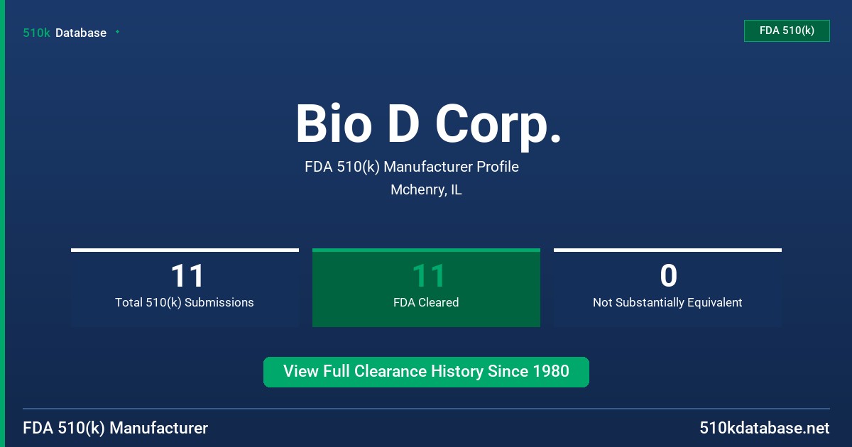 Bio D Corp. FDA 510(k) Manufacturer Profile