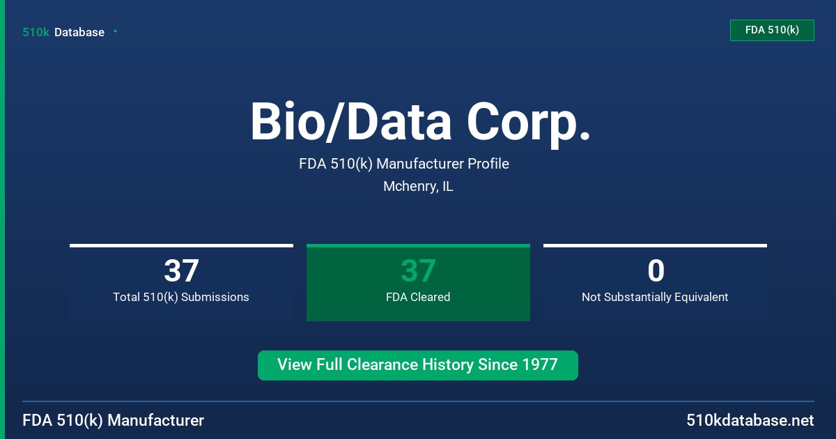 Bio/Data Corp. FDA 510(k) Manufacturer Profile