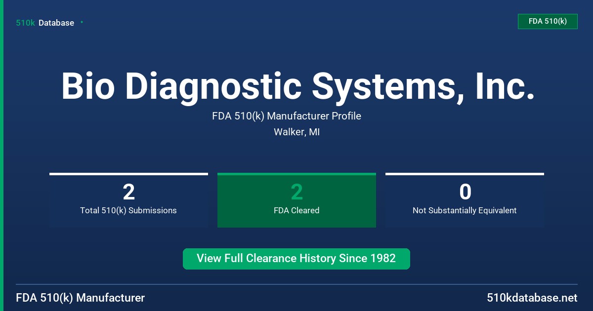 Bio Diagnostic Systems, Inc. FDA 510(k) Manufacturer Profile
