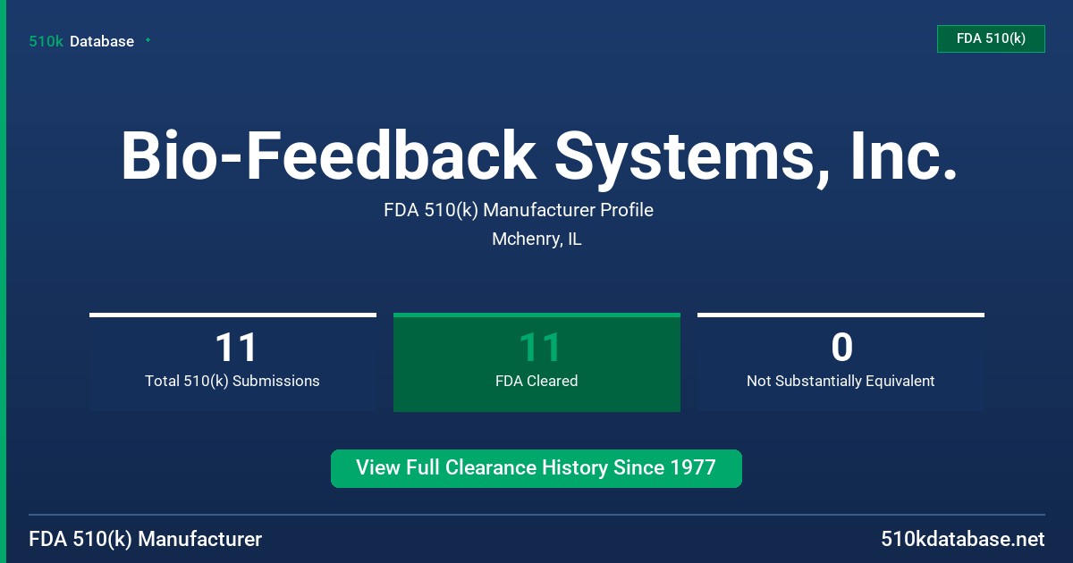Bio-Feedback Systems, Inc. FDA 510(k) Manufacturer Profile