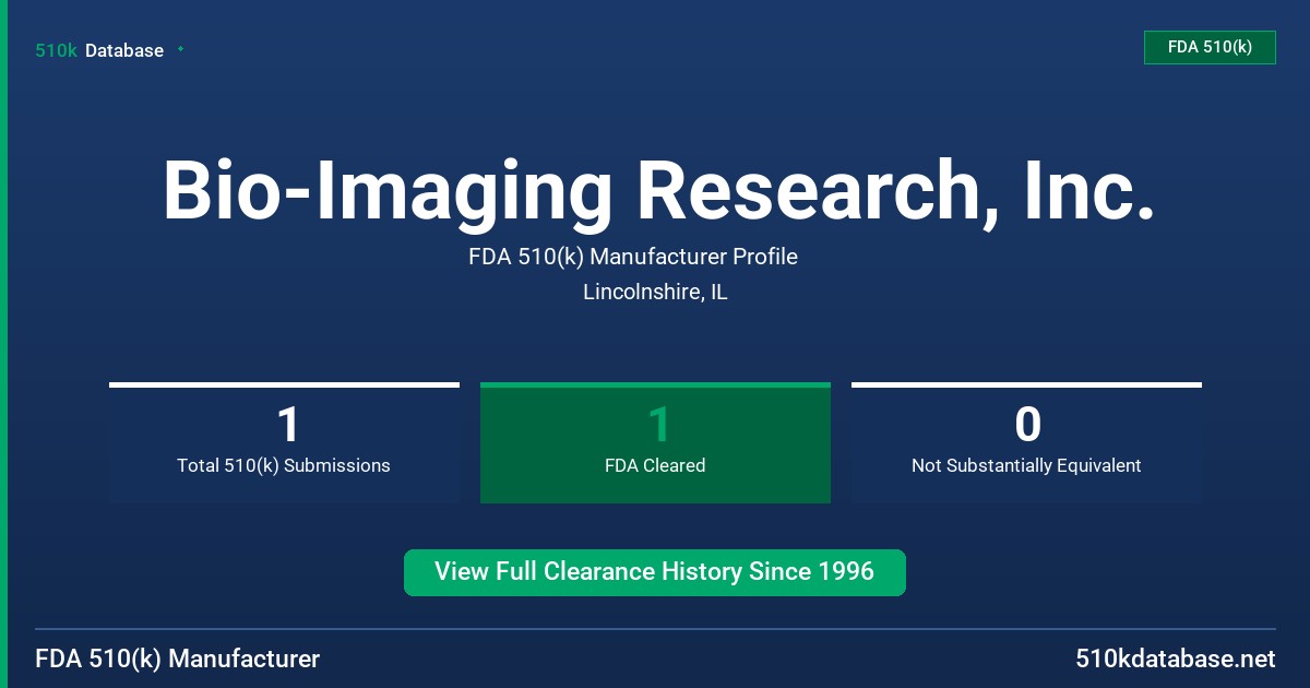 Bio-Imaging Research, Inc. FDA 510(k) Manufacturer Profile