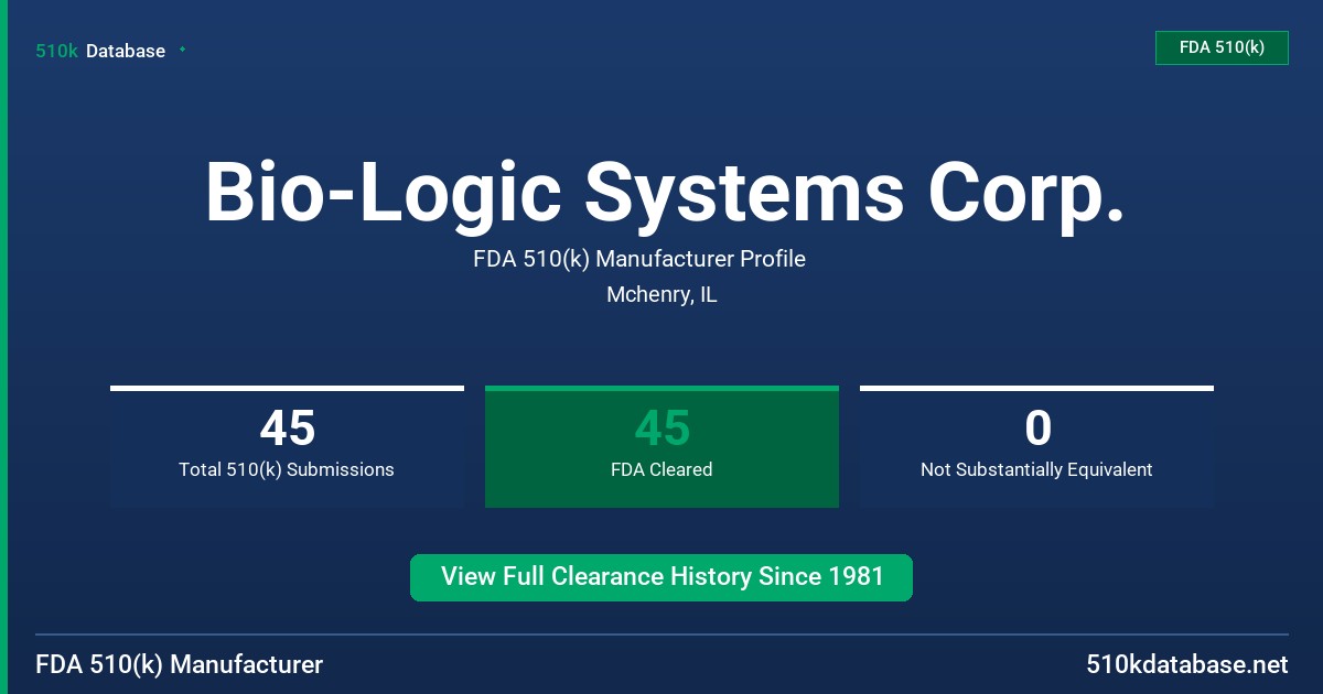 Bio-Logic Systems Corp. FDA 510(k) Manufacturer Profile