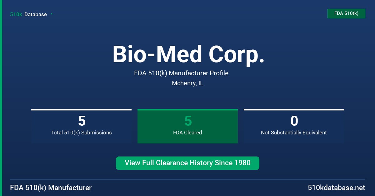 Bio-Med Corp. FDA 510(k) Manufacturer Profile