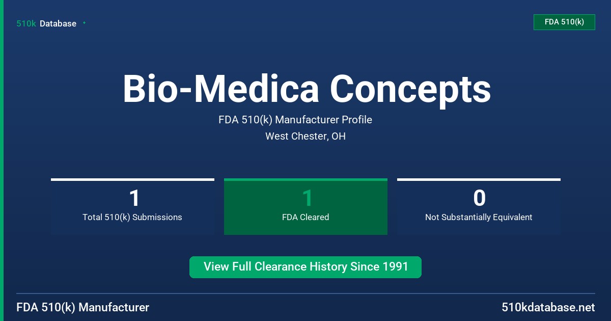 Bio-Medica Concepts FDA 510(k) Manufacturer Profile