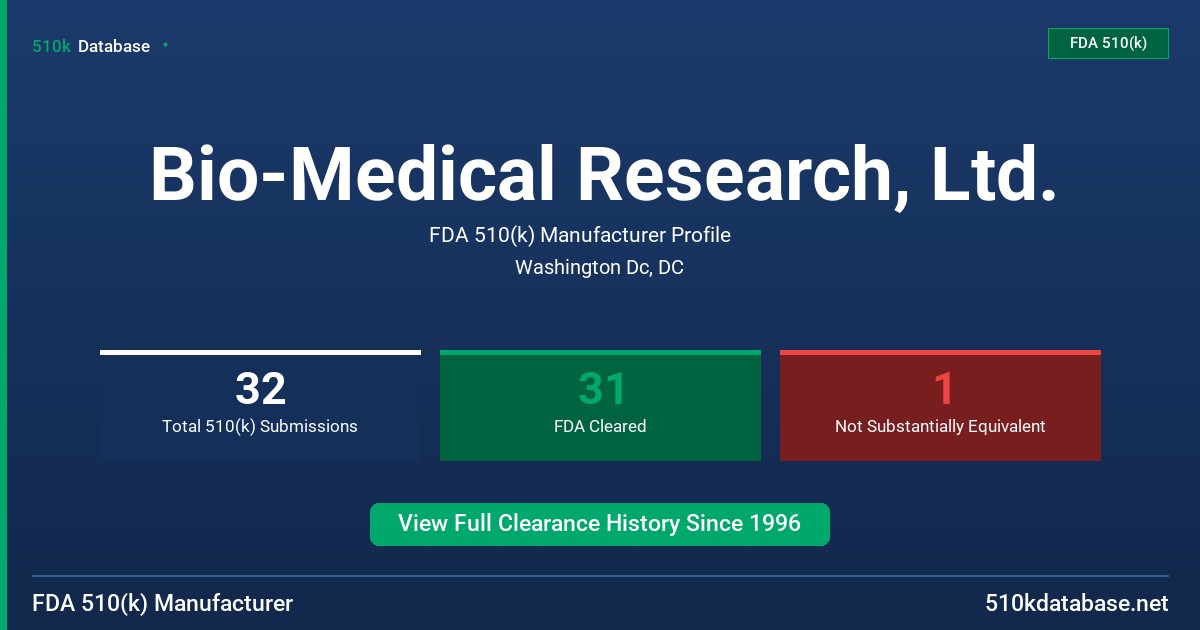 Bio-Medical Research, Ltd. FDA 510(k) Manufacturer Profile