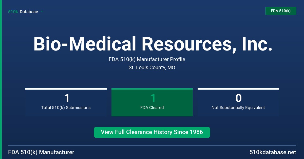 Bio-Medical Resources, Inc. FDA 510(k) Manufacturer Profile