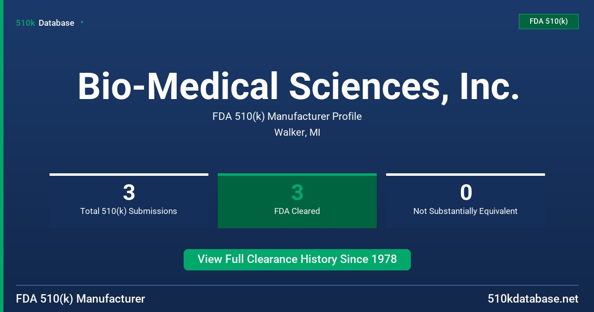 Bio-Medical Sciences, Inc. FDA 510(k) Manufacturer Profile