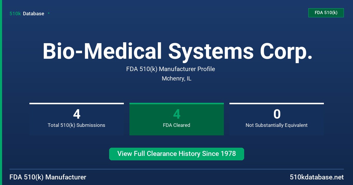Bio-Medical Systems Corp. FDA 510(k) Manufacturer Profile