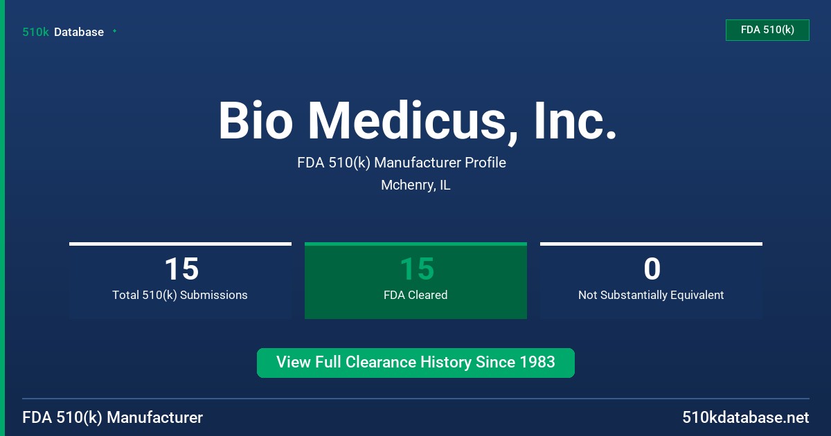 Bio Medicus, Inc. FDA 510(k) Manufacturer Profile