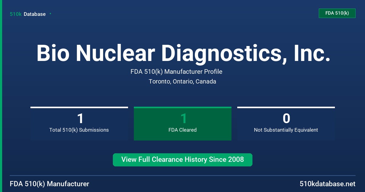 Bio Nuclear Diagnostics, Inc. FDA 510(k) Manufacturer Profile
