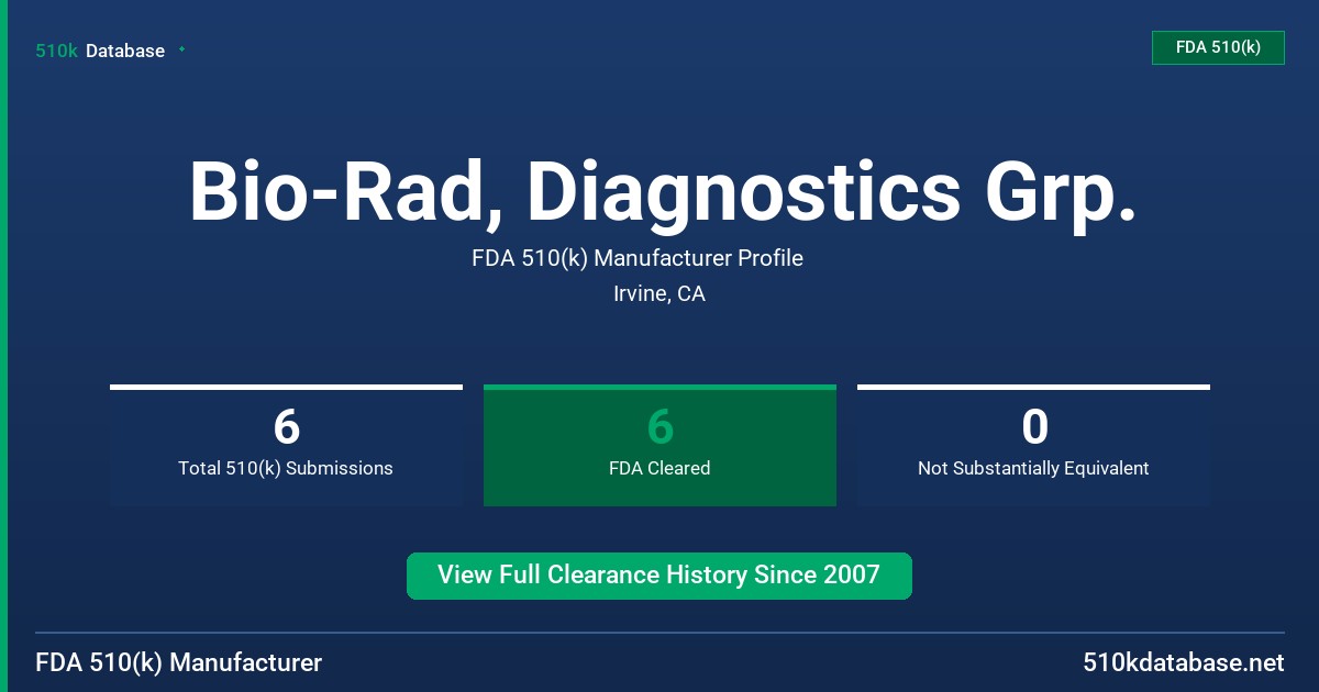 Bio-Rad, Diagnostics Grp. FDA 510(k) Manufacturer Profile