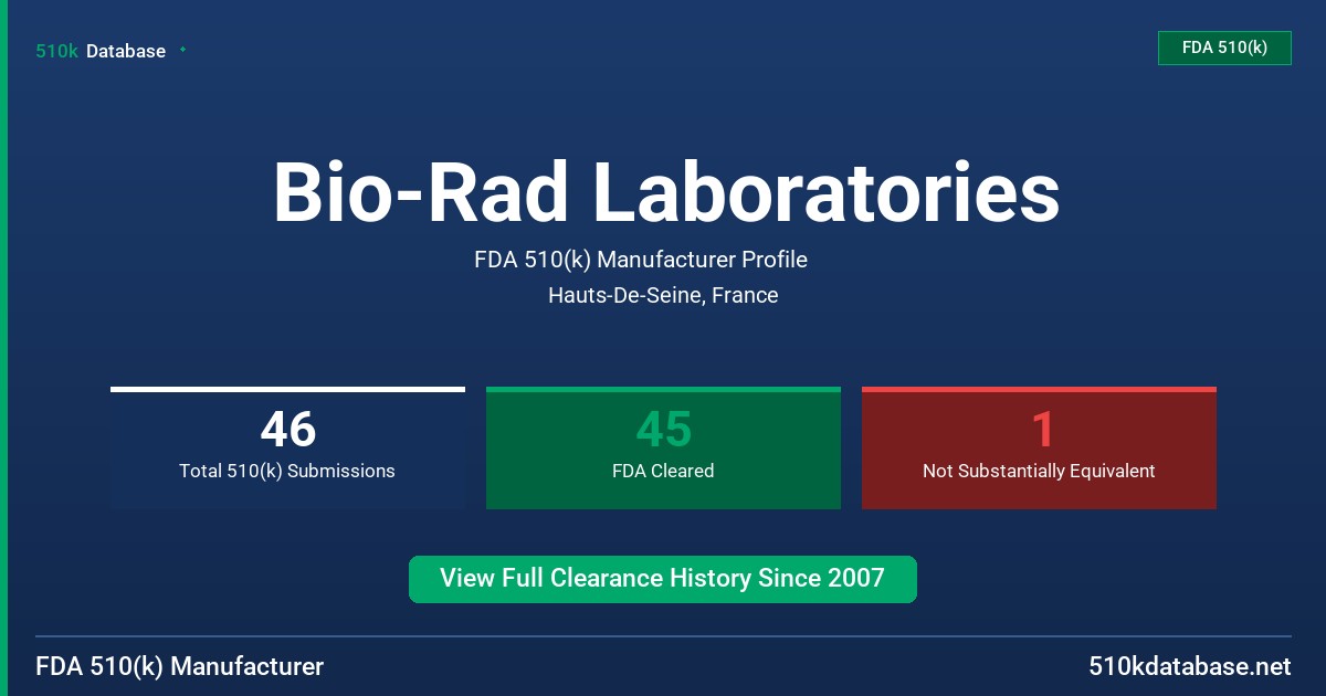 Bio-Rad Laboratories FDA 510(k) Manufacturer Profile