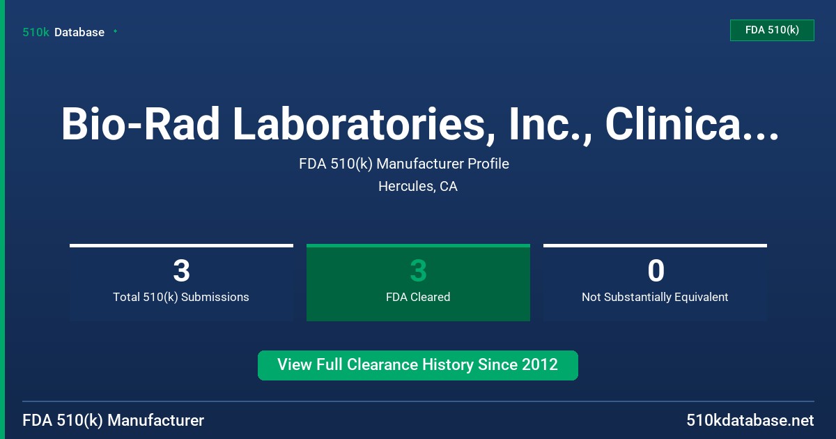 Bio-Rad Laboratories, Inc., Clinical Systems Divis FDA 510(k) Manufacturer Profile