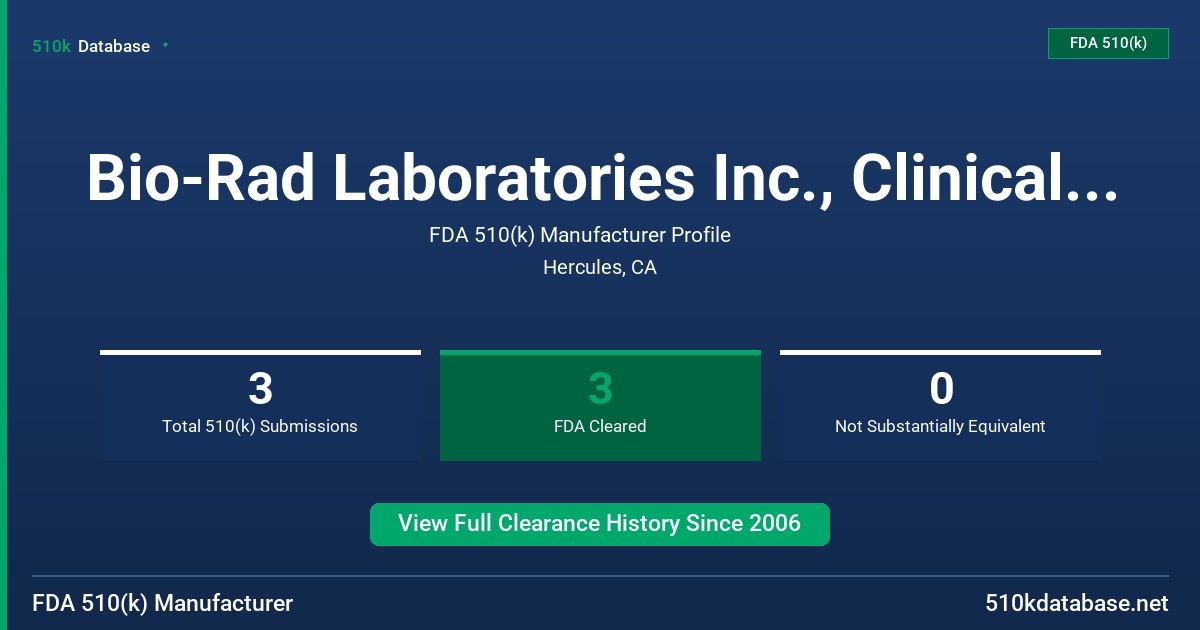 Bio-Rad Laboratories Inc., Clinical Systems Divisi FDA 510(k) Manufacturer Profile
