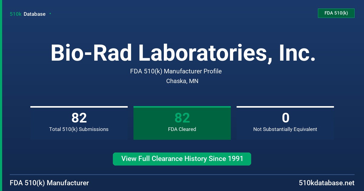 Bio-Rad Laboratories, Inc. FDA 510(k) Manufacturer Profile