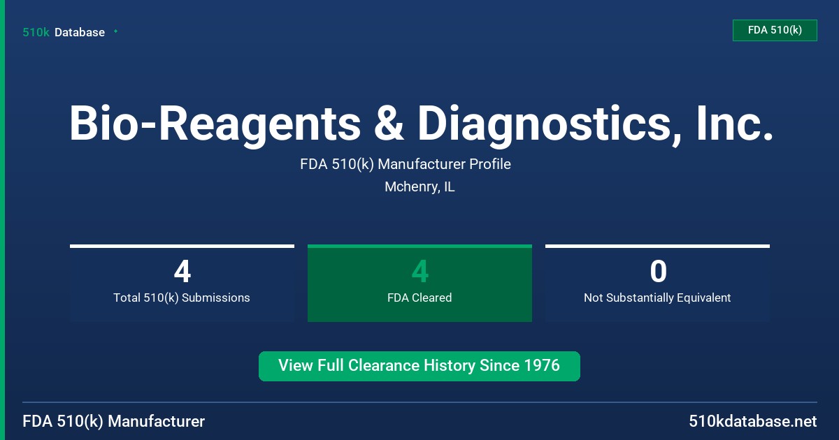 Bio-Reagents & Diagnostics, Inc. FDA 510(k) Manufacturer Profile