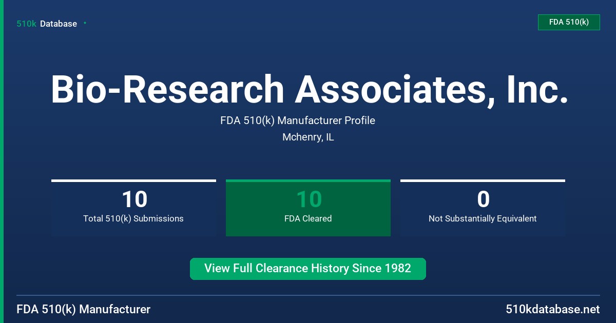 Bio-Research Associates, Inc. FDA 510(k) Manufacturer Profile