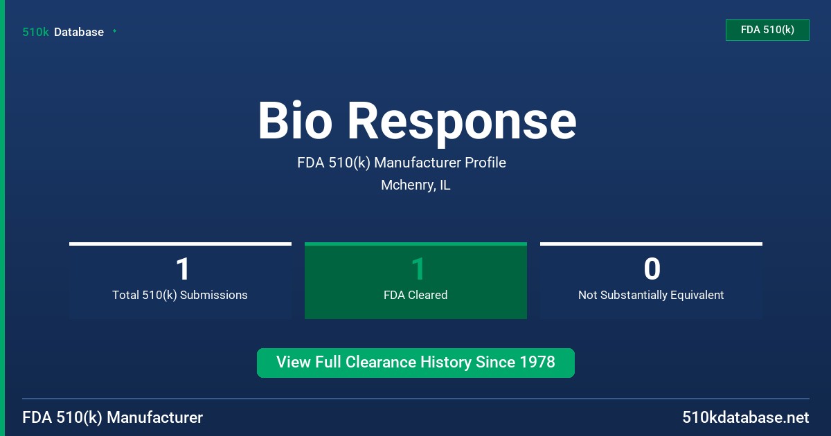 Bio Response FDA 510(k) Manufacturer Profile