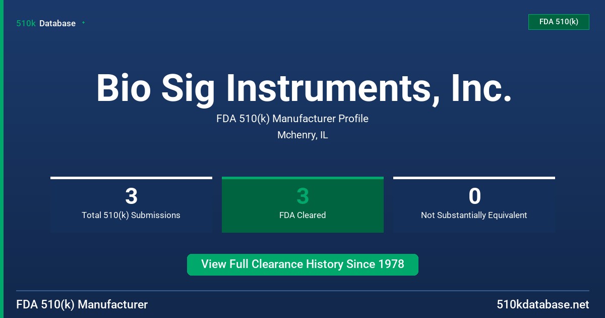 Bio Sig Instruments, Inc. FDA 510(k) Manufacturer Profile