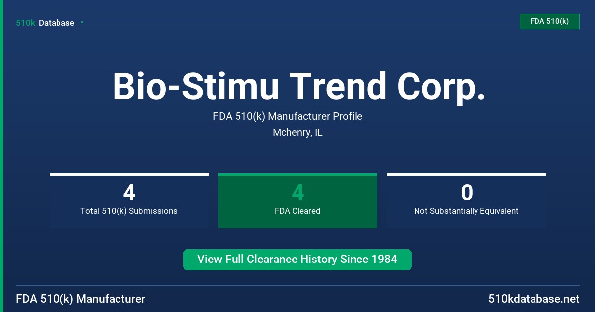 Bio-Stimu Trend Corp. FDA 510(k) Manufacturer Profile