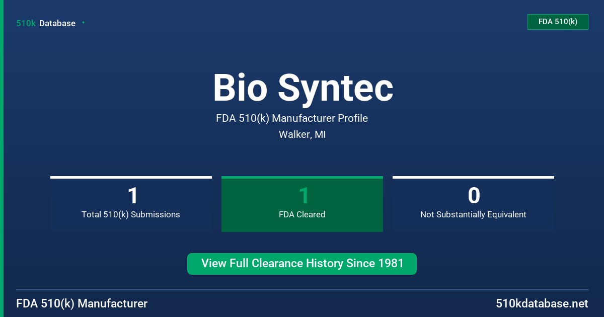 Bio Syntec FDA 510(k) Manufacturer Profile