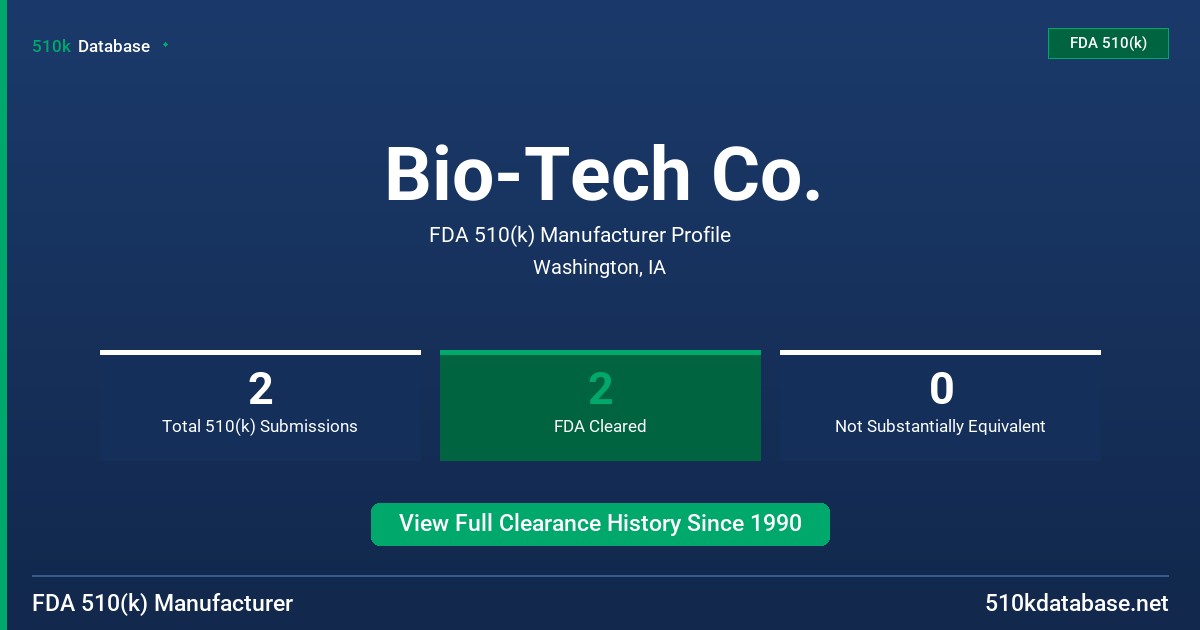 Bio-Tech Co. FDA 510(k) Manufacturer Profile