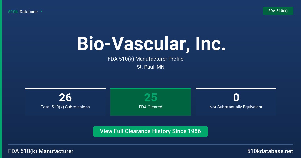 Bio-Vascular, Inc. FDA 510(k) Manufacturer Profile