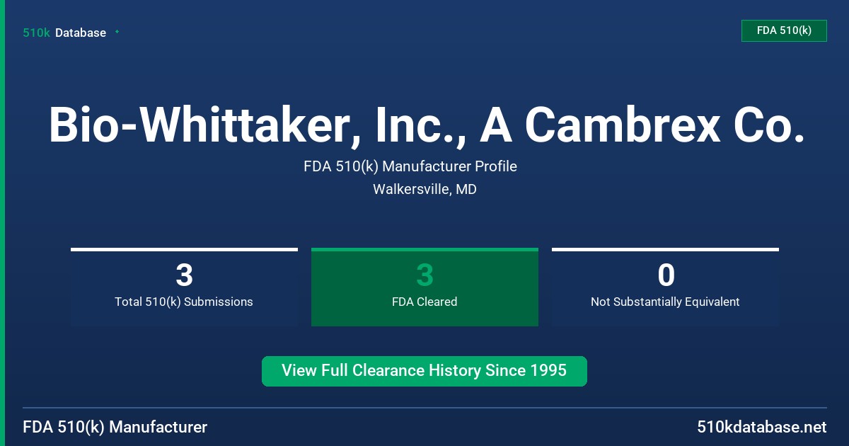 Bio-Whittaker, Inc., A Cambrex Co. FDA 510(k) Manufacturer Profile