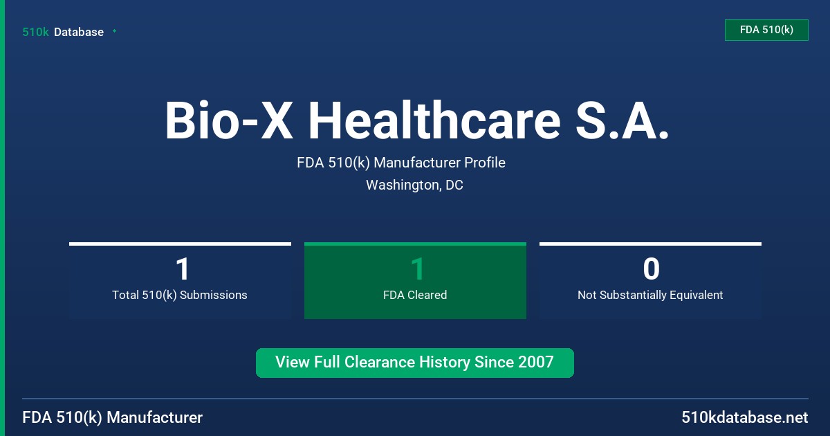 Bio-X Healthcare S.A. FDA 510(k) Manufacturer Profile