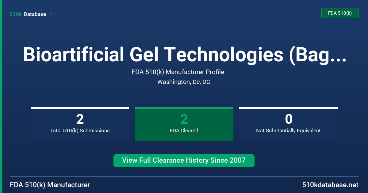 Bioartificial Gel Technologies (Bagtech), Inc. FDA 510(k) Manufacturer Profile
