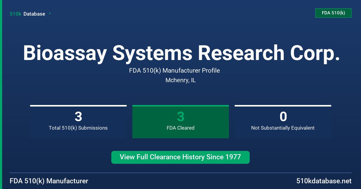 Bioassay Systems Research Corp. FDA 510(k) Manufacturer Profile