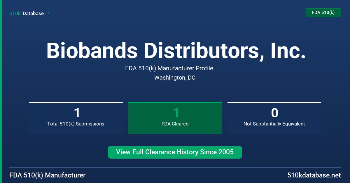 Biobands Distributors, Inc. FDA 510(k) Manufacturer Profile