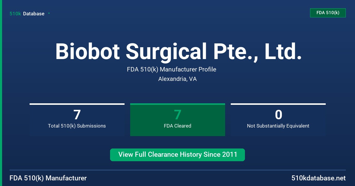 Biobot Surgical Pte., Ltd. FDA 510(k) Manufacturer Profile
