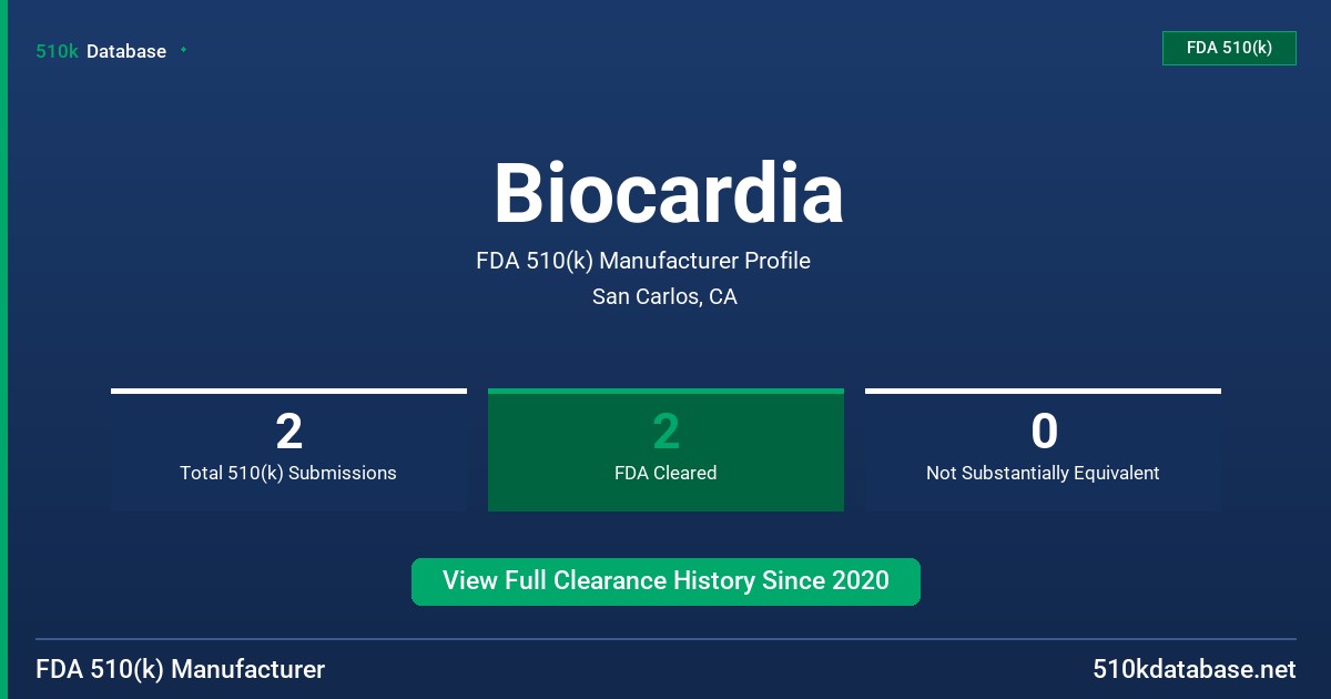 Biocardia FDA 510(k) Manufacturer Profile