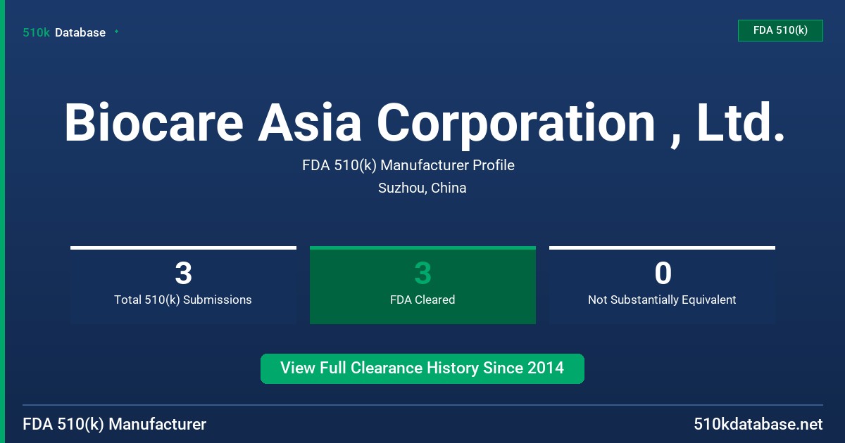 Biocare Asia Corporation , Ltd. FDA 510(k) Manufacturer Profile